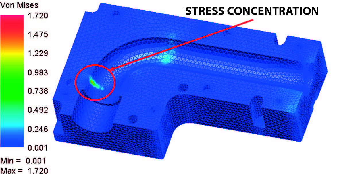 Figura 1 - Analisi della concentrazione degli sforzi su uno stampo da push-bending